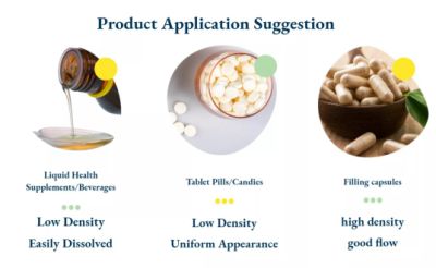 Food Grade Skin Whitening L Glutathione Reduced Powder in Bulk suppliers & manufacturers in China