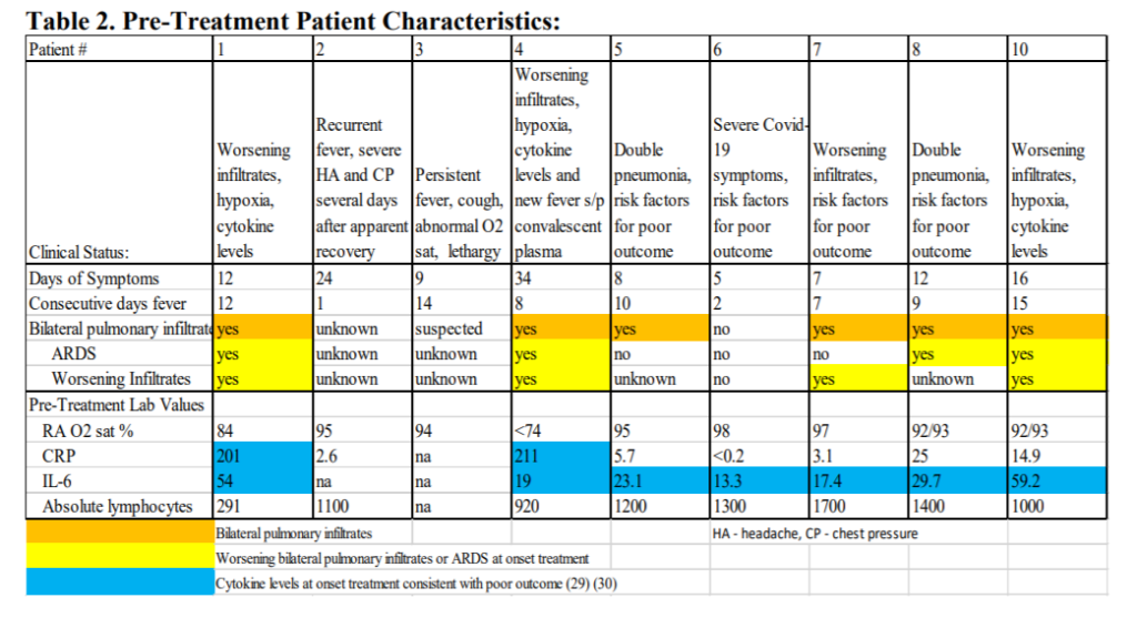 Pre-Treatment Characteristics Pre-Treatment Characteristics