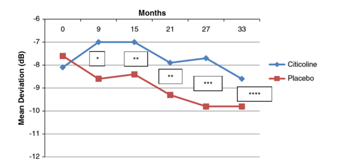 10-2 Measurement results of Humphrey perimetry